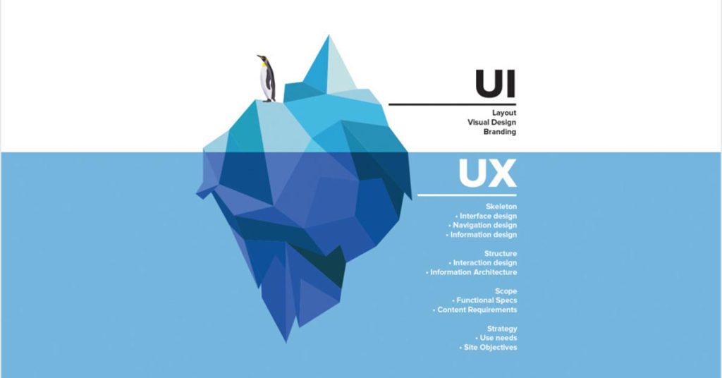 UX چیست و چه تفاوتی با UI دارد؟
